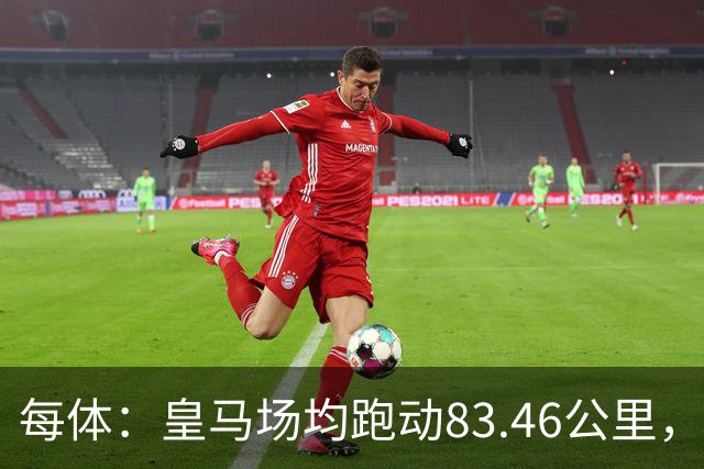 每体：皇马场均跑动83.46公里，西甲最少；而巴萨场均104公里