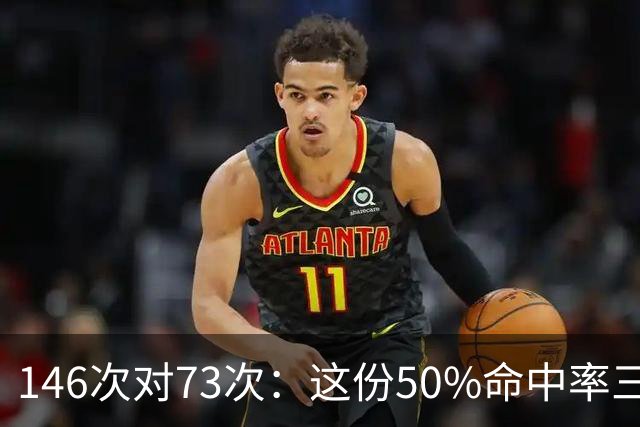 146次对73次：这份50%命中率三双榜，约基奇断档领跑